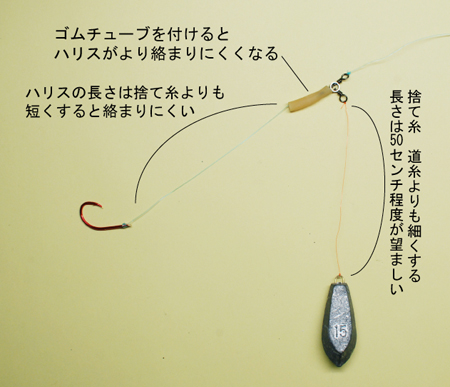 三又サルカンを使用したブッコミ釣り仕掛けの要点説明画像