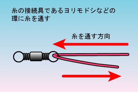糸の接続であるヨリモドシなどの環に糸を通す
