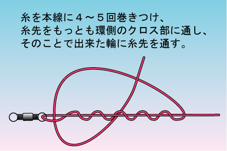 糸を本線に4～5回巻きつけ、糸先をもっとも環側のクロス部に通し、そのことで出来た輪に糸先を通す