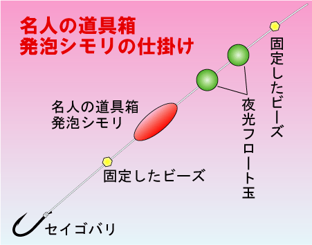 ハヤブサ 名人の道具箱シリーズ「発泡シモリ」6号赤色の仕掛け図