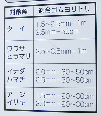 ヤマシタのゴムヨリトリ2.0mm30cm裏書き・対象魚表
